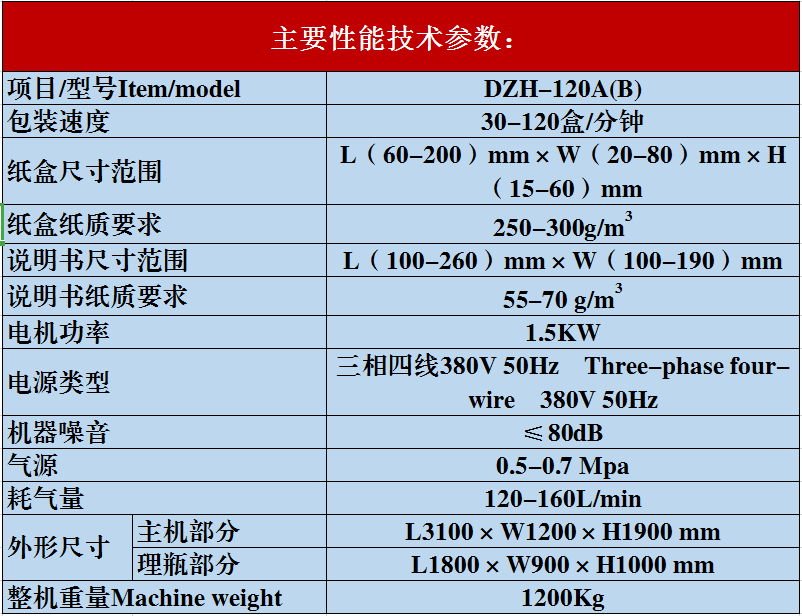 大規格全自動裝盒機參數圖