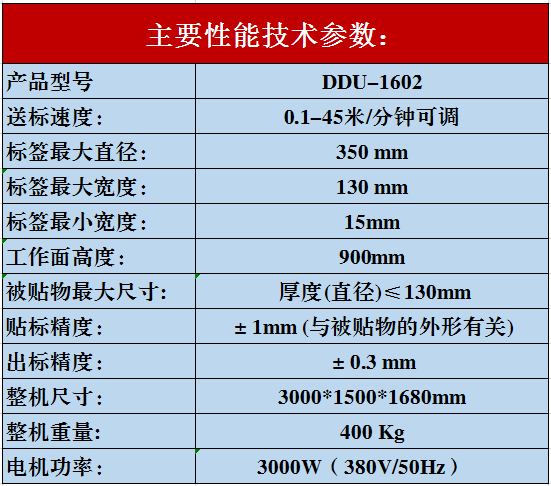 飲料瓶全自動貼標機參數(shù)圖